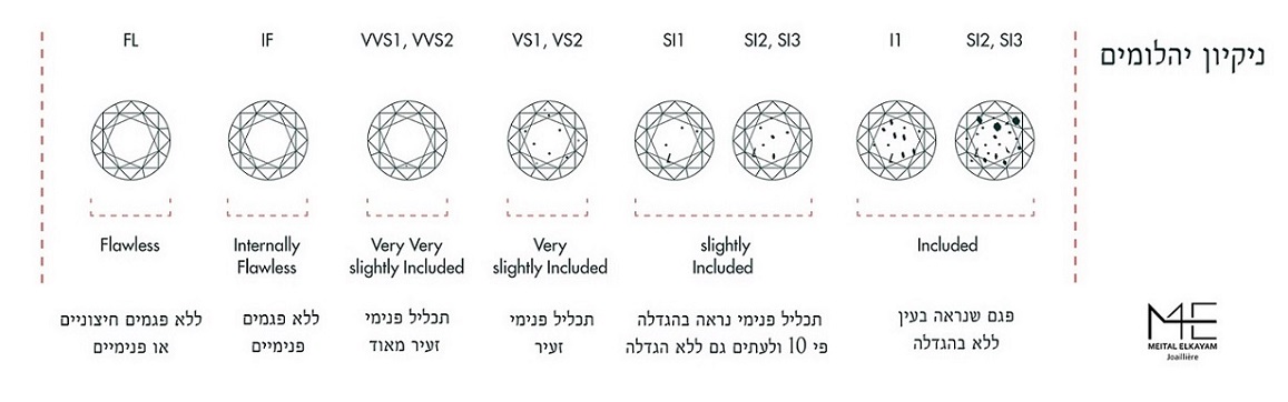 בהירות יהלומים בהירות יהלומים